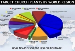church-plant-graph.jpg