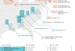America's Top Bible-Minded Cities 2016