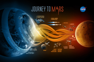 NASA's Journey to Mars <br/>NASA