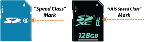 SD cards marked as 'Speed Class' and 'UHS (Ultra High Speed) Speed Class'. <br/>SD Association.