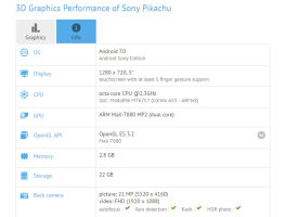 An upcoming smartphone from Sony might debut at MWC 2017 in Barcelona, Spain, where it carries the codename 'Pikachu'. Will it be as lightning fast as its Pokemon namesake? <br/>GFXBench