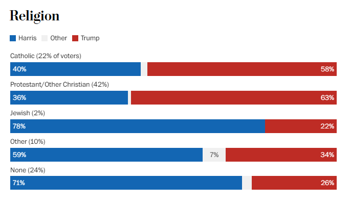 (screenshot taken from the Washington Post)