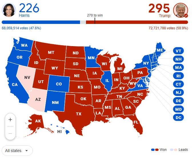 Election results as of November 7th, 5 PM Eastern Time. 