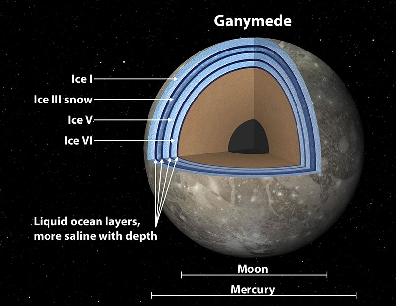 Jupiter's Moon Ganymede Ocean