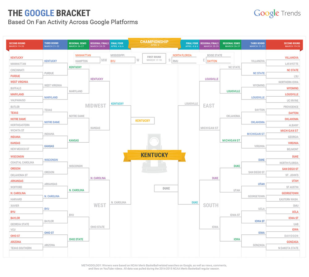 Google's March Madness Bracket Infographics